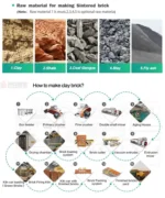 Red Bricks Production Line Best Price Fly Ash Bricks Making Machinery - Image 6